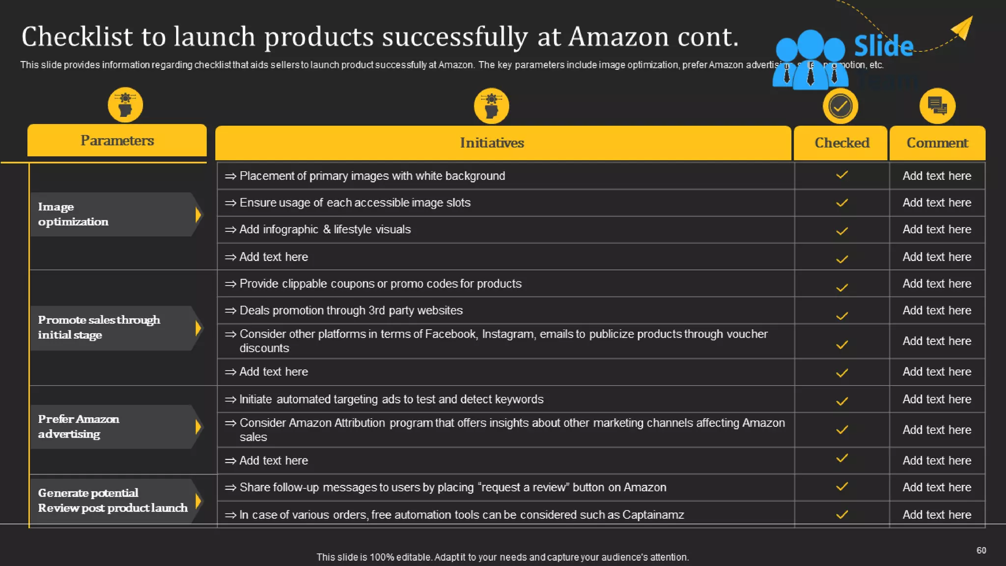How Amazon Generates Revenues Across Globe Powerpoint Presentation Slides Strategy Cd
