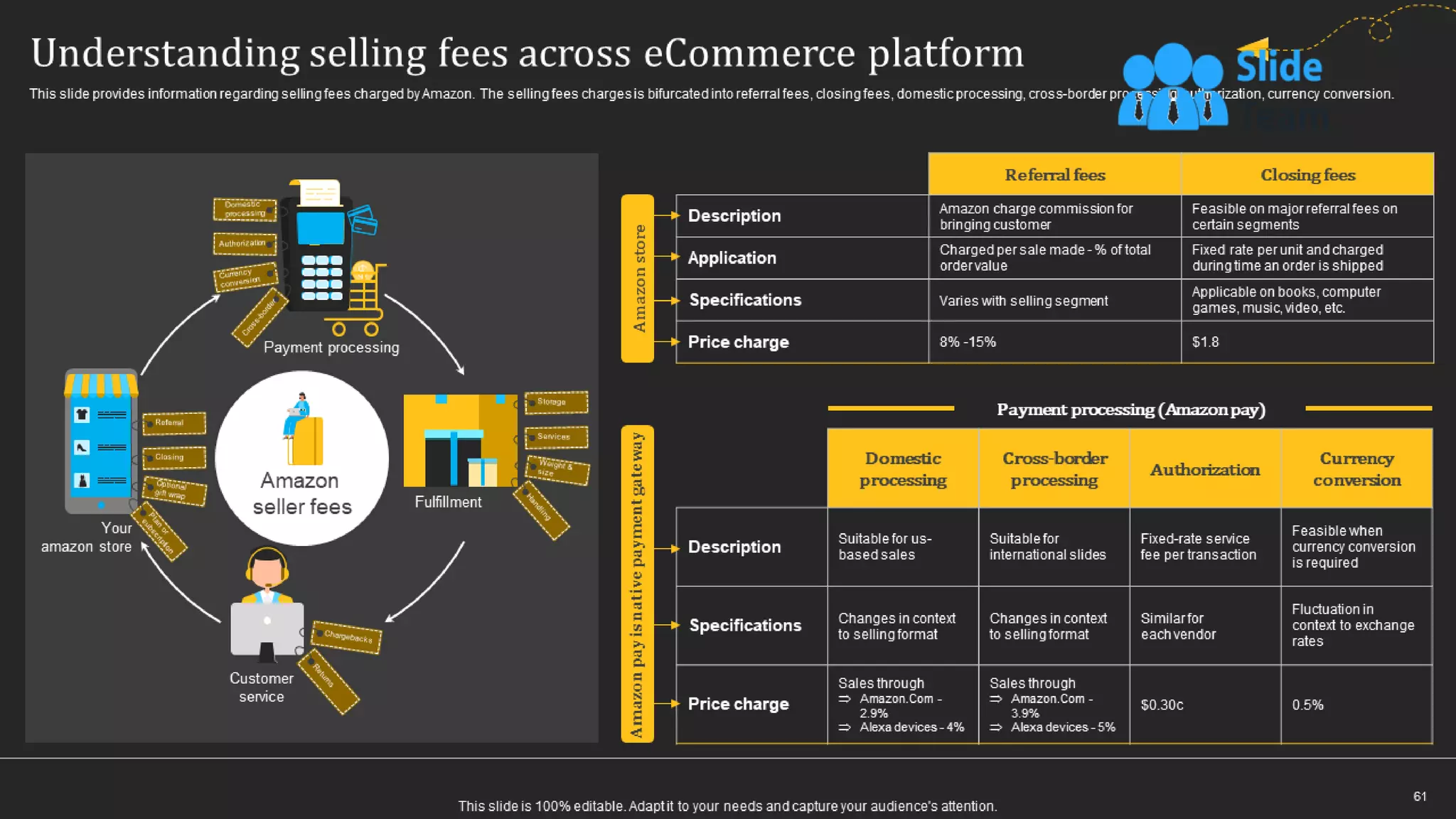 How Amazon Generates Revenues Across Globe Powerpoint Presentation Slides Strategy Cd