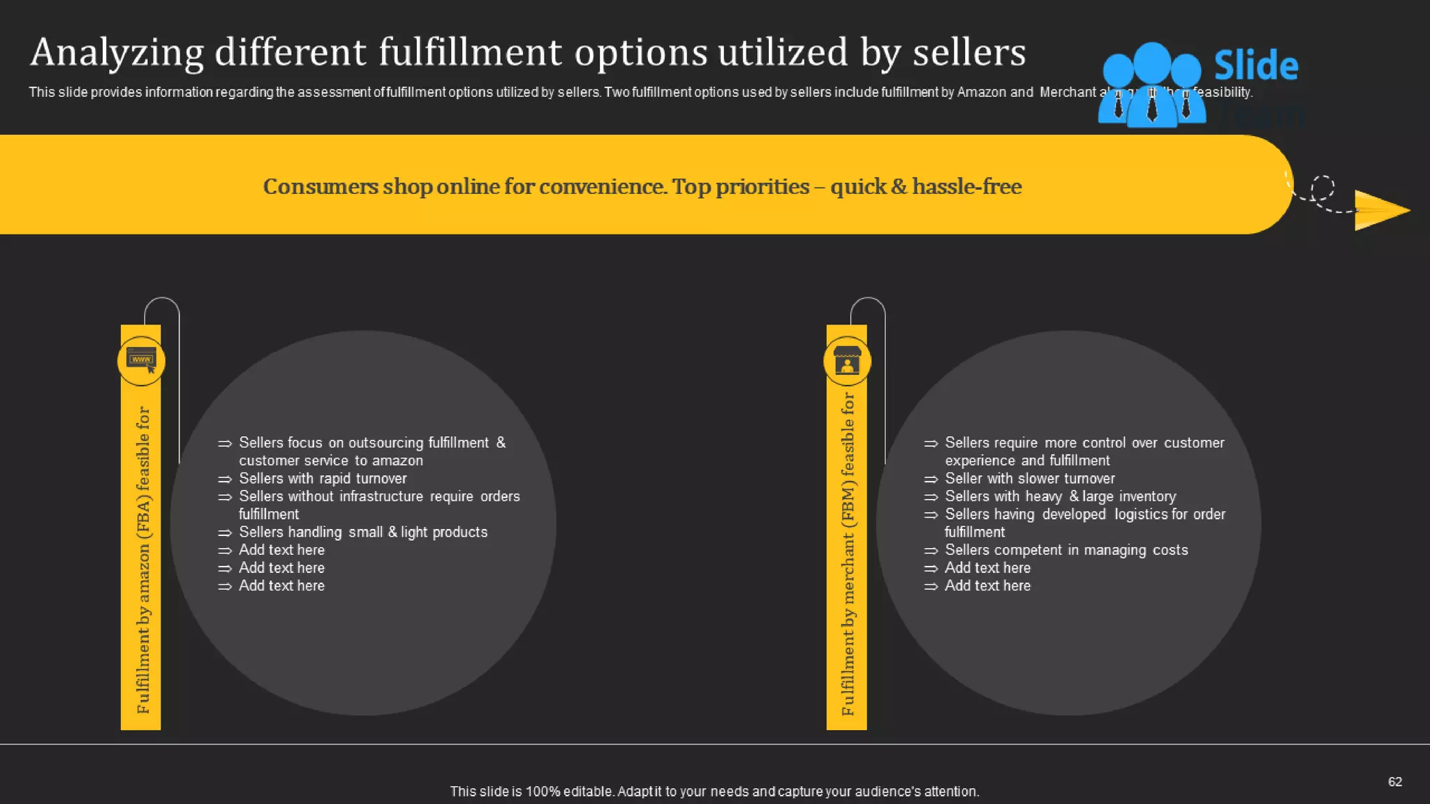 How Amazon Generates Revenues Across Globe Powerpoint Presentation Slides Strategy Cd
