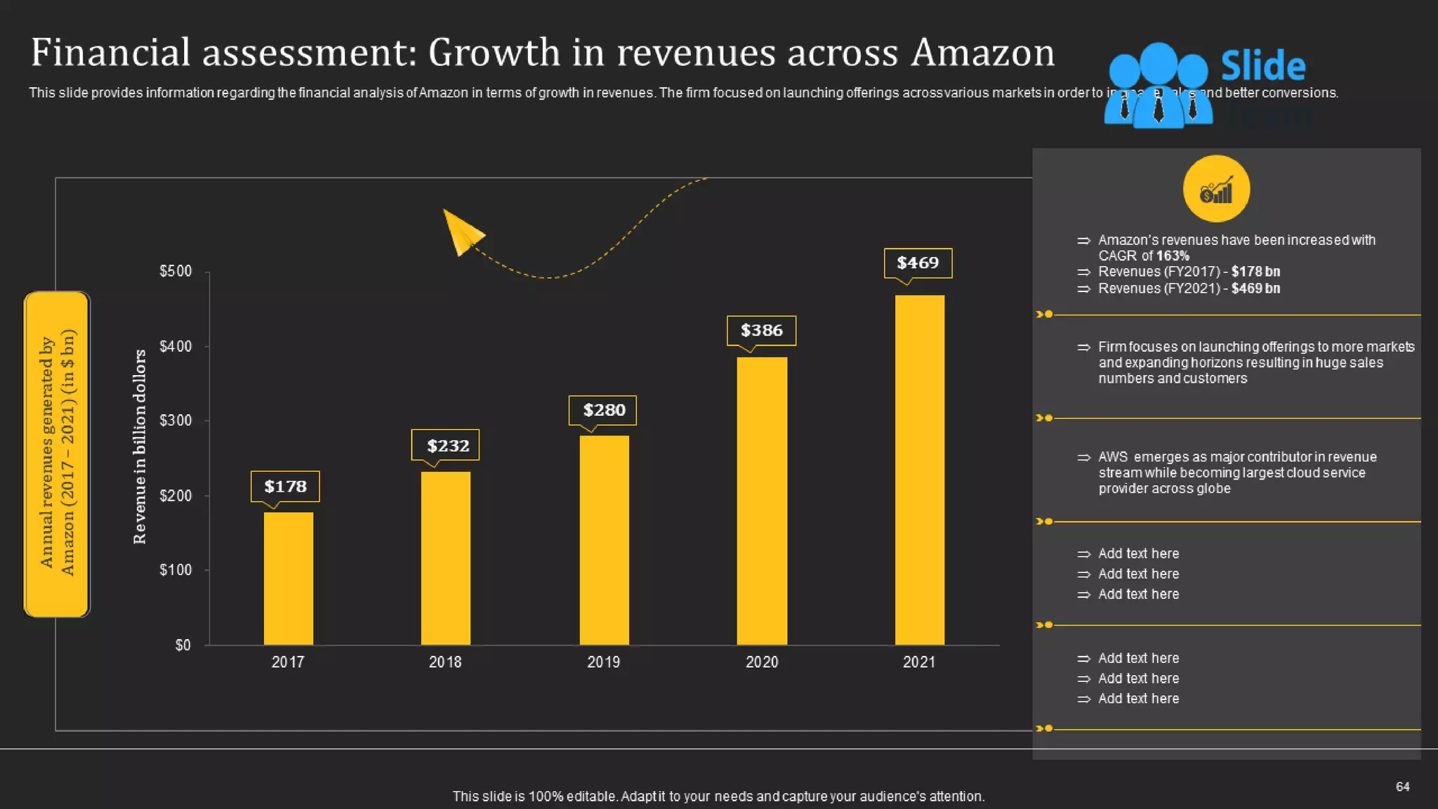 How Amazon Generates Revenues Across Globe Powerpoint Presentation Slides Strategy Cd