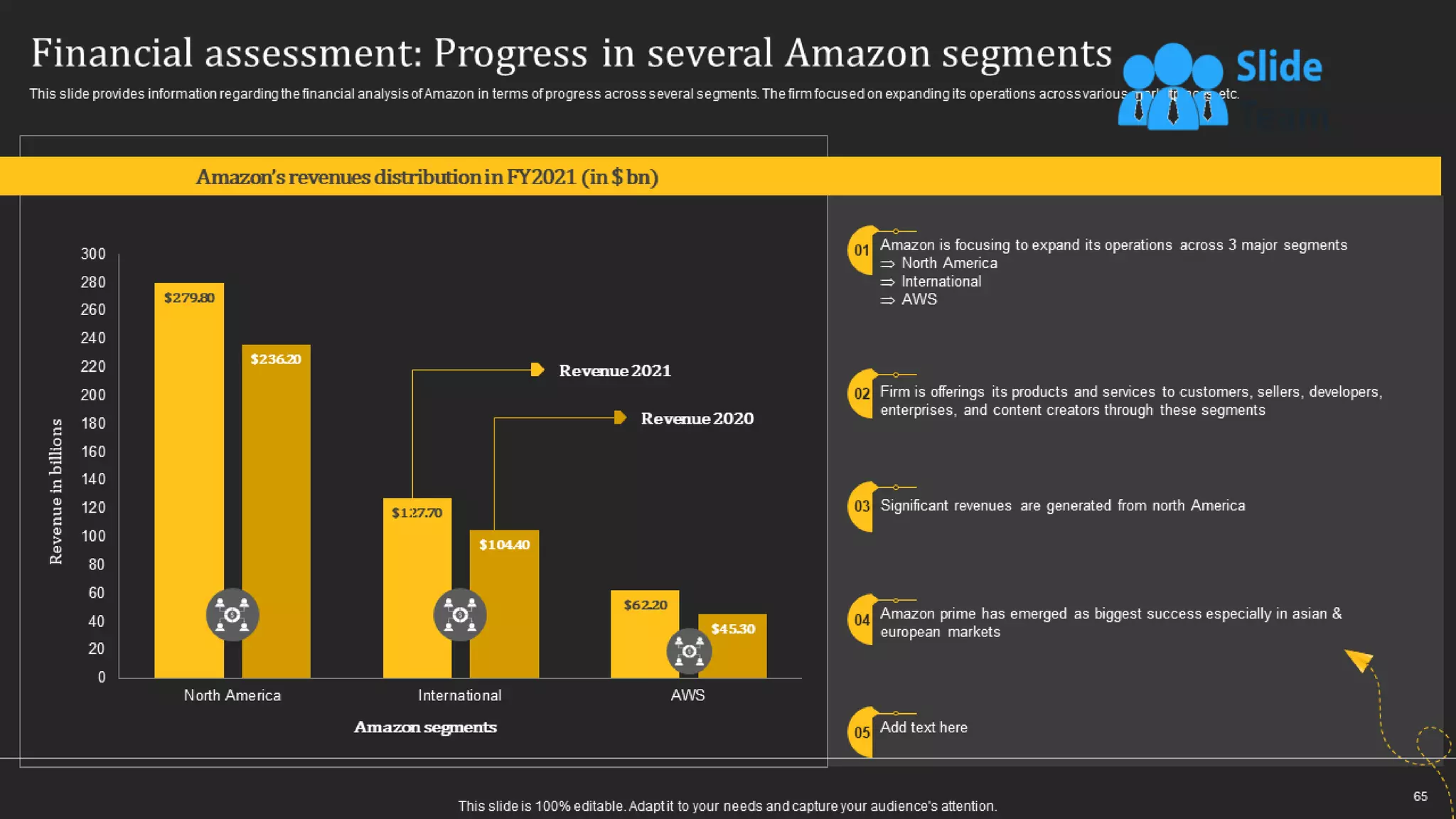 How Amazon Generates Revenues Across Globe Powerpoint Presentation Slides Strategy Cd