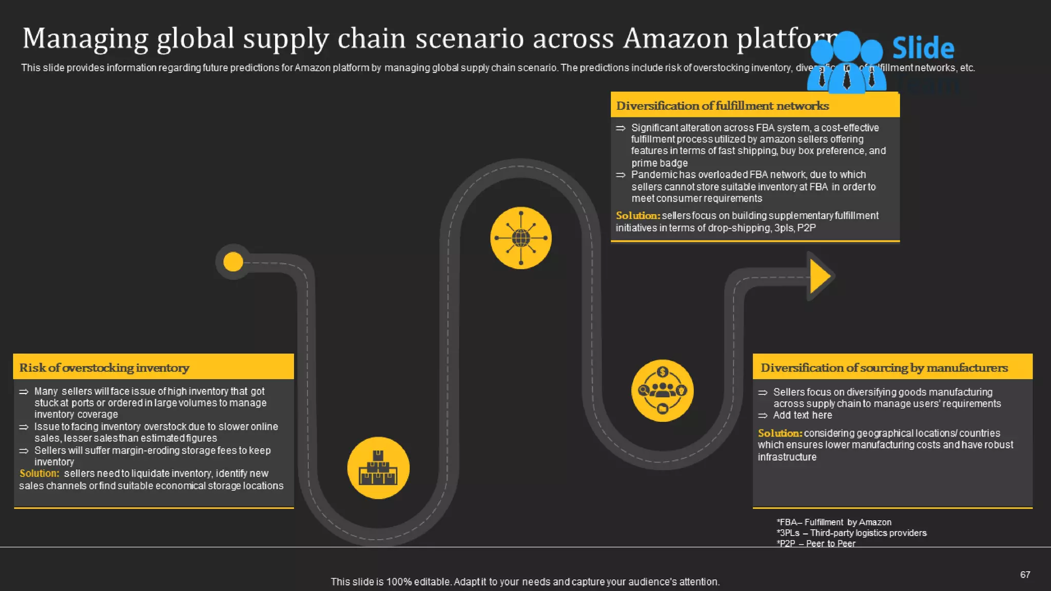 How Amazon Generates Revenues Across Globe Powerpoint Presentation Slides Strategy Cd