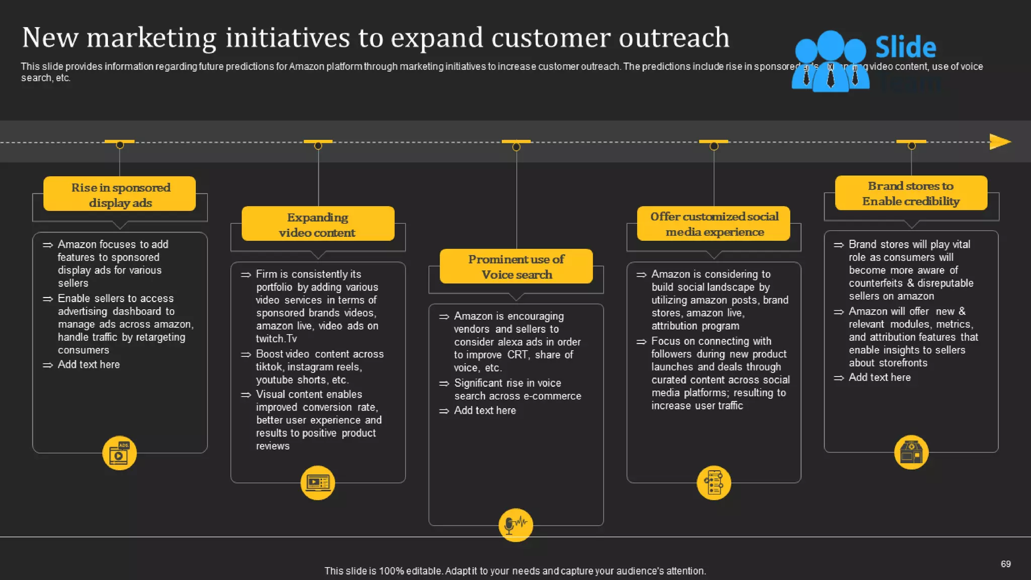 How Amazon Generates Revenues Across Globe Powerpoint Presentation Slides Strategy Cd