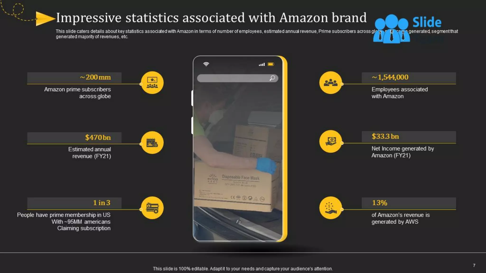 How Amazon Generates Revenues Across Globe Powerpoint Presentation Slides Strategy Cd