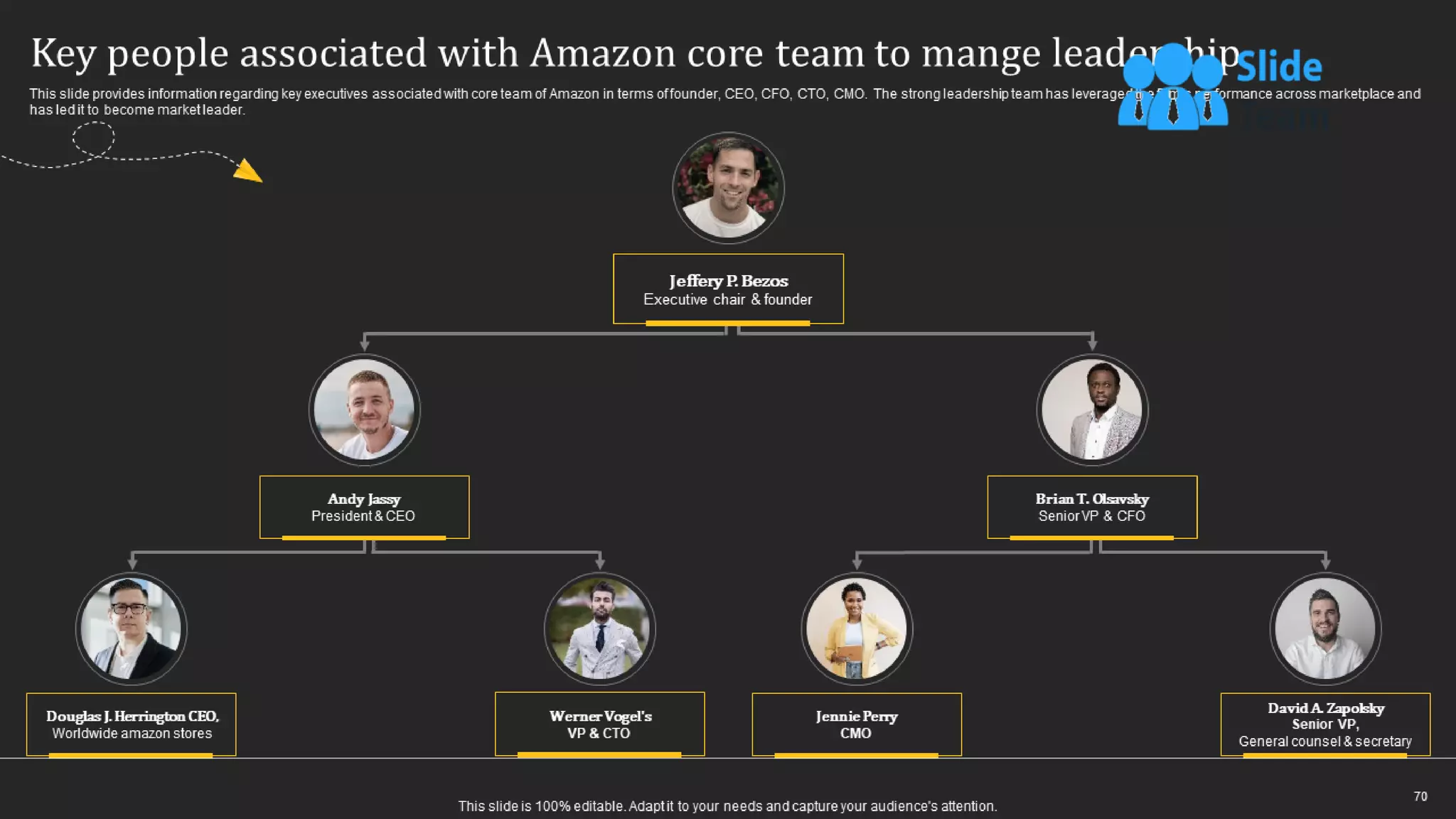 How Amazon Generates Revenues Across Globe Powerpoint Presentation Slides Strategy Cd