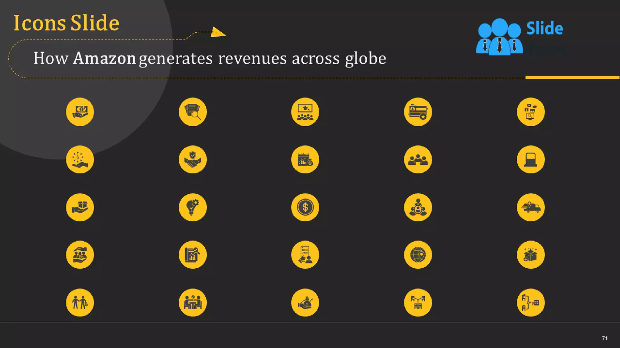 How Amazon Generates Revenues Across Globe Powerpoint Presentation Slides Strategy Cd