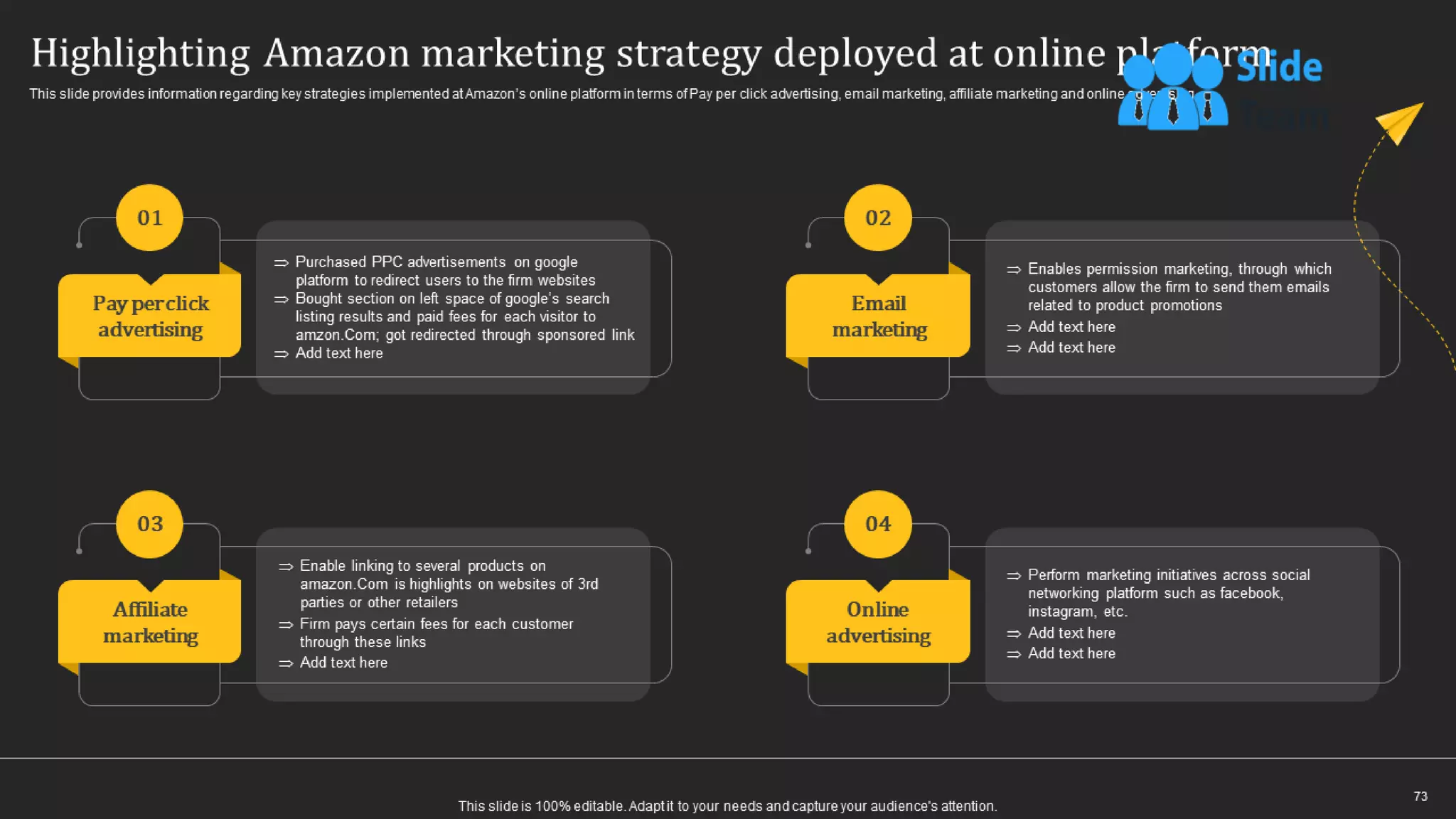 How Amazon Generates Revenues Across Globe Powerpoint Presentation Slides Strategy Cd