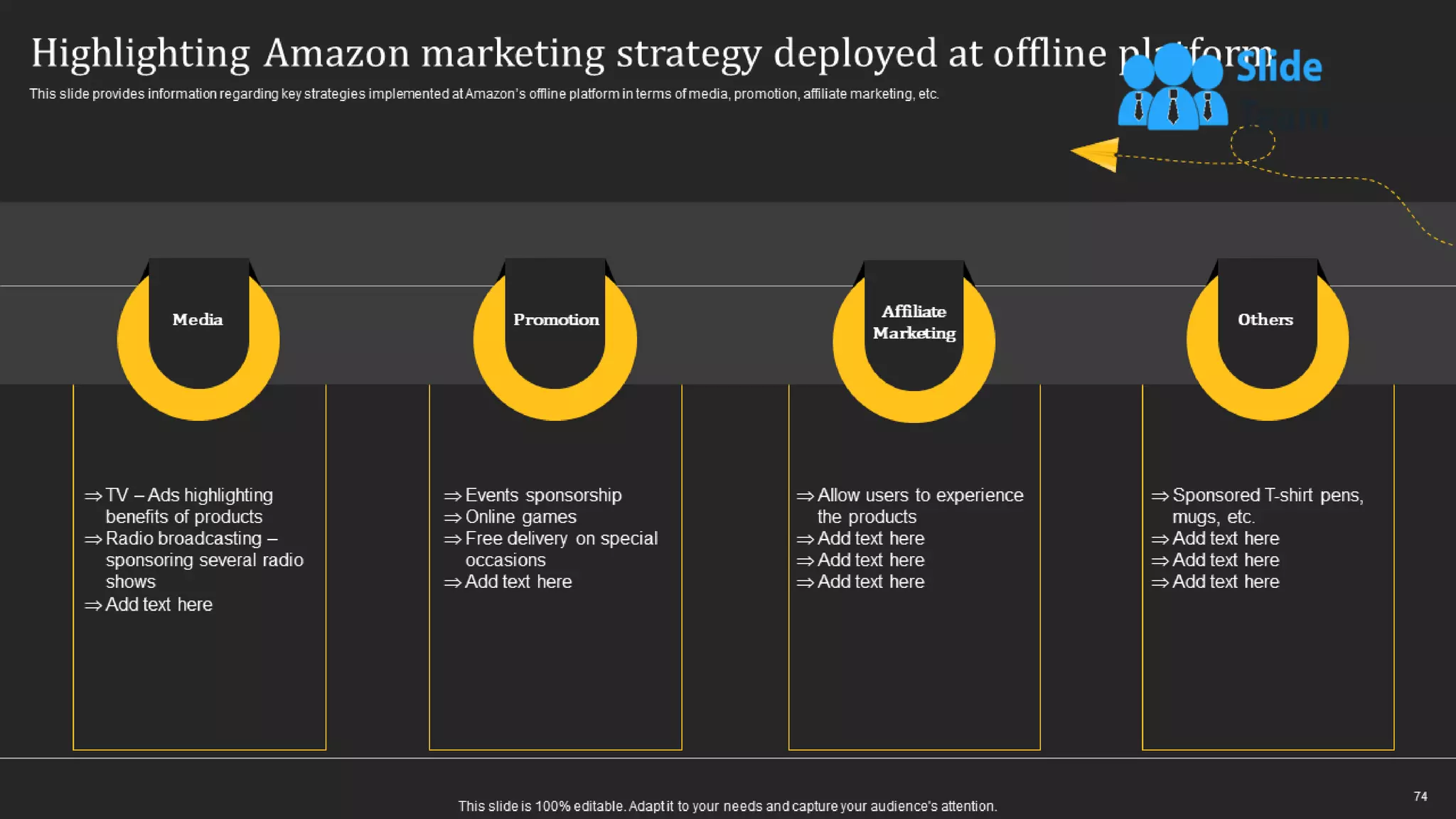 How Amazon Generates Revenues Across Globe Powerpoint Presentation Slides Strategy Cd
