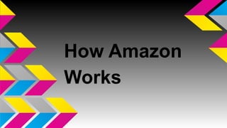 How Amazon
Works
 
