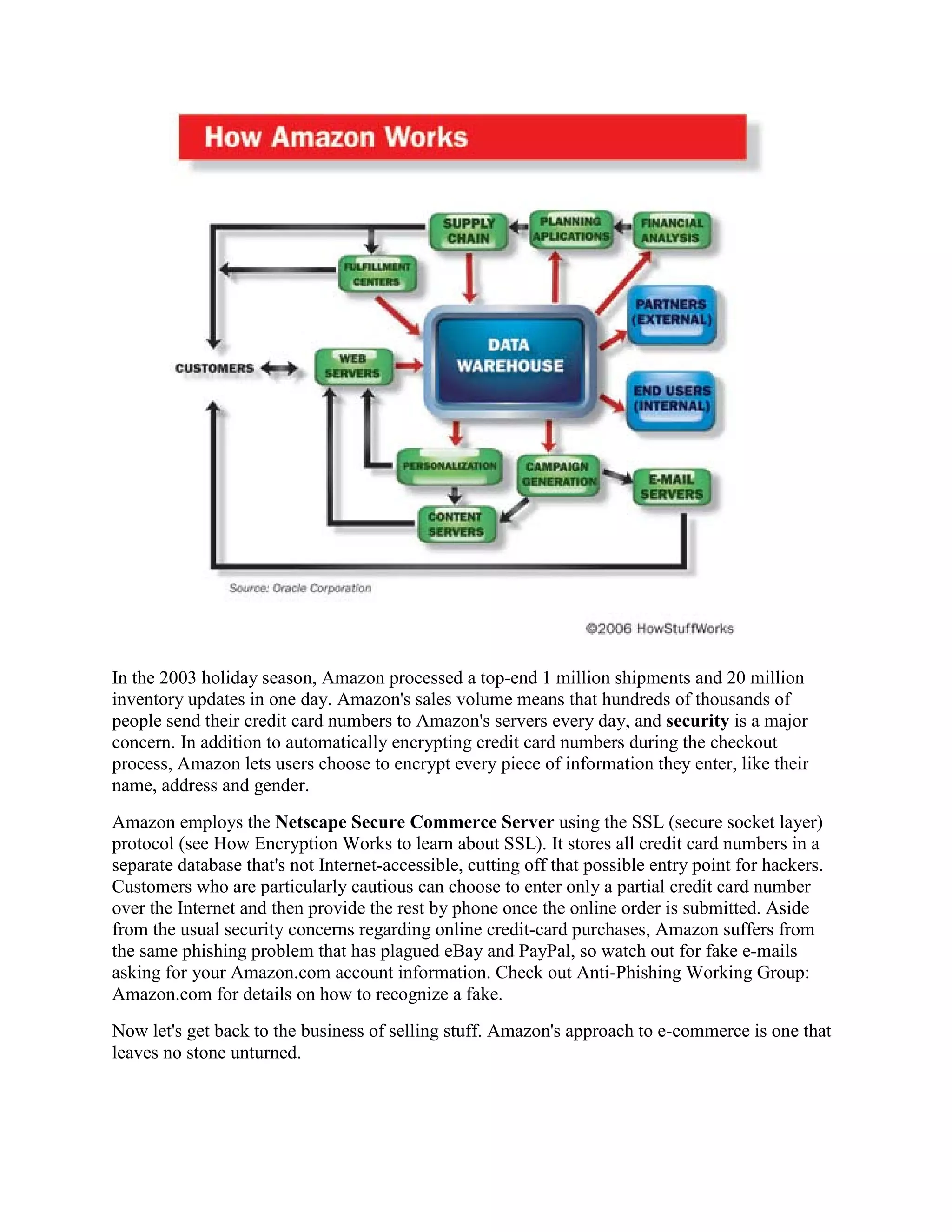 In the 2003 holiday season, Amazon processed a top-end 1 million shipments and 20 million
inventory updates in one day. Amazon's sales volume means that hundreds of thousands of
people send their credit card numbers to Amazon's servers every day, and security is a major
concern. In addition to automatically encrypting credit card numbers during the checkout
process, Amazon lets users choose to encrypt every piece of information they enter, like their
name, address and gender.
Amazon employs the Netscape Secure Commerce Server using the SSL (secure socket layer)
protocol (see How Encryption Works to learn about SSL). It stores all credit card numbers in a
separate database that's not Internet-accessible, cutting off that possible entry point for hackers.
Customers who are particularly cautious can choose to enter only a partial credit card number
over the Internet and then provide the rest by phone once the online order is submitted. Aside
from the usual security concerns regarding online credit-card purchases, Amazon suffers from
the same phishing problem that has plagued eBay and PayPal, so watch out for fake e-mails
asking for your Amazon.com account information. Check out Anti-Phishing Working Group:
Amazon.com for details on how to recognize a fake.
Now let's get back to the business of selling stuff. Amazon's approach to e-commerce is one that
leaves no stone unturned.
 