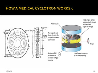how-a-medical-cyclotron-works-by-emmanuel-w-fiagbedzi-ppt