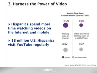 Case Study: Growing YouTube Offerings

                                          Bilingual
                               ...