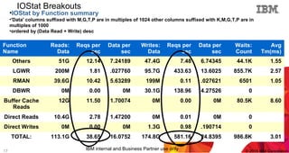 How an awr analysis can be leveraged to position ibm flash system | PPT