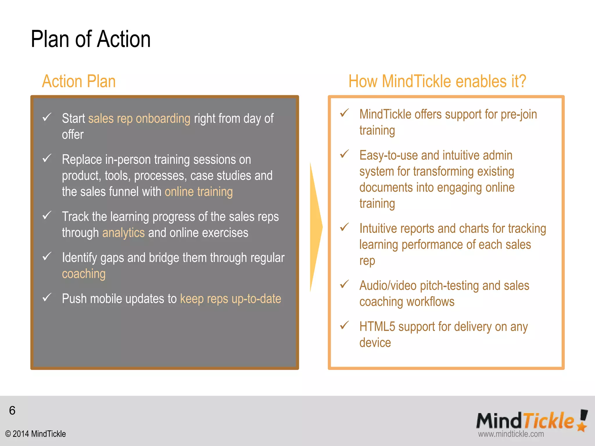 Plan of Action 
6 
Action Plan How MindTickle enables it? 
 Start sales rep onboarding right from day of 
offer 
 Replace in-person training sessions on 
product, tools, processes, case studies and 
the sales funnel with online training 
 Track the learning progress of the sales reps 
through analytics and online exercises 
 Identify gaps and bridge them through regular 
coaching 
 Push mobile updates to keep reps up-to-date 
 MindTickle offers support for pre-join 
training 
 Easy-to-use and intuitive admin 
system for transforming existing 
documents into engaging online 
training 
 Intuitive reports and charts for tracking 
learning performance of each sales 
rep 
 Audio/video pitch-testing and sales 
coaching workflows 
 HTML5 support for delivery on any 
device 
© 2014 MindTickle www.mindtickle.com 
 