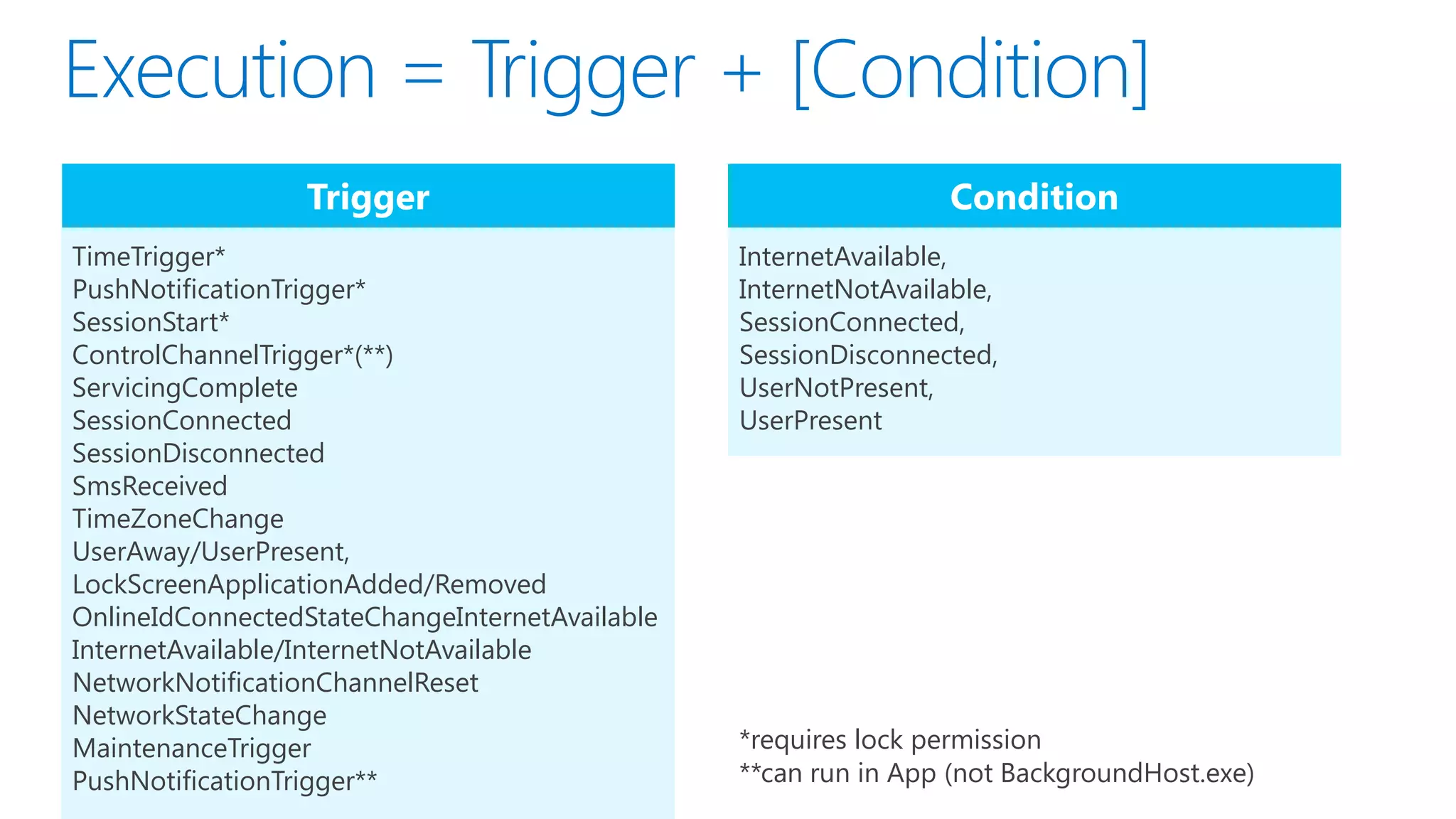 Trigger                                        Condition
TimeTrigger*                                    InternetAvailable,
PushNotificationTrigger*                        InternetNotAvailable,
SessionStart*                                   SessionConnected,
ControlChannelTrigger*(**)                      SessionDisconnected,
ServicingComplete                               UserNotPresent,
SessionConnected                                UserPresent
SessionDisconnected
SmsReceived
TimeZoneChange
UserAway/UserPresent,
LockScreenApplicationAdded/Removed
OnlineIdConnectedStateChangeInternetAvailable
InternetAvailable/InternetNotAvailable
NetworkNotificationChannelReset
NetworkStateChange
MaintenanceTrigger                              *requires lock permission
PushNotificationTrigger**                       **can run in App (not BackgroundHost.exe)
 