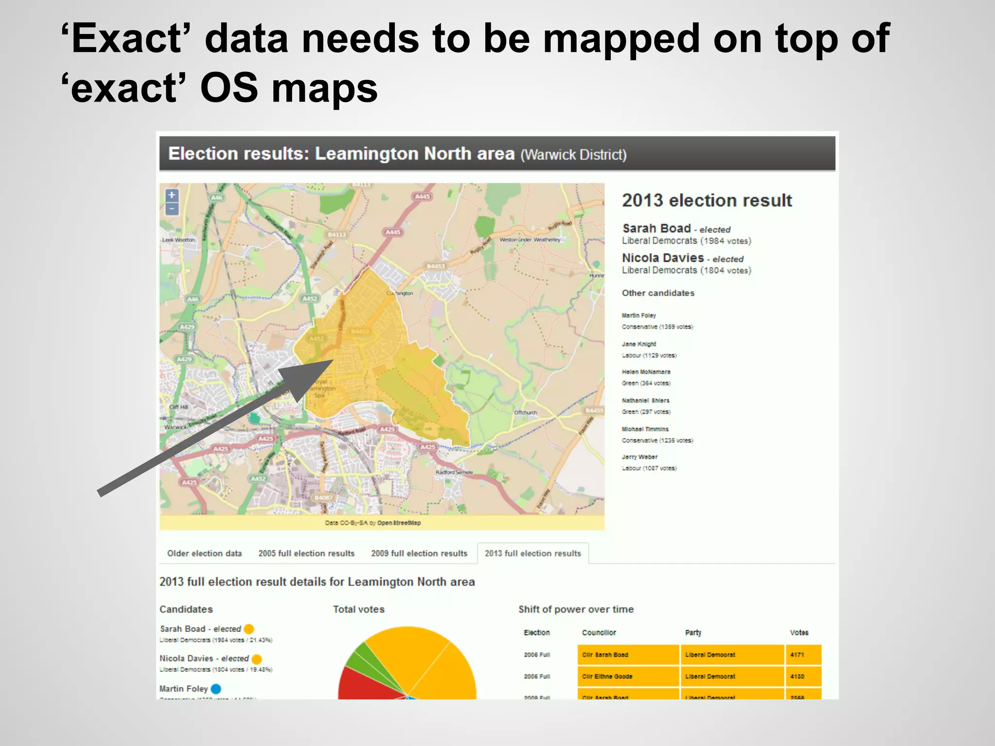 ‘Exact’ data needs to be mapped on top of
‘exact’ OS maps

 