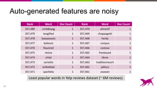 16
Auto-generated features are noisy
Rank Word Doc Count Rank Word Doc Count
357,480 cmtk8xyqg 1 357,470 attractif 1
357,479 tangified 1 357,469 chappagetti 1
357,478 laaaaaaasts 1 357,468 herdy 1
357,477 bailouts 1 357,467 csmpus 1
357,476 feautred 1 357,466 costoso 1
357,475 résine 1 357,465 freebased 1
357,474 chilyl 1 357,464 tikme 1
357,473 cariottis 1 357,463 traditionresort 1
357,472 enfeebled 1 357,462 jallisco 1
357,471 sparklely 1 357,461 zoawan 1
Least popular words in Yelp reviews dataset (~ 6M reviews).
 