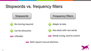 19
Stopwords vs. frequency filters
No training required
Stopwords Frequency filters
Can be exhaustive
Inflexible
Adapts to data
Also deals with rare words
Needs tuning, hard to control
Both require manual attention
 