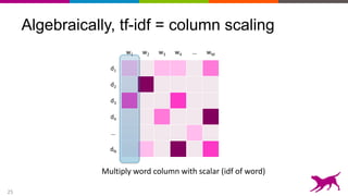 25
w1 w2 w3 w4 … wM
d1
d2
d3
d4
…
dN
Algebraically, tf-idf = column scaling
Multiply word column with scalar (idf of word)
 