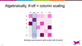 26
w1 w2 w3 w4 … wM
d1
d2
d3
d4
…
dN
Algebraically, tf-idf = column scaling
Multiply word column with scalar (idf of word)
 