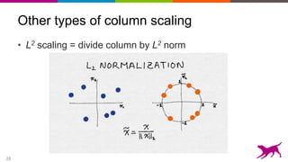 28
Other types of column scaling
• L2 scaling = divide column by L2 norm
 