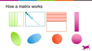 How a matrix works
 