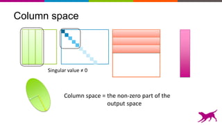 Column space
Singular value ≠ 0
Column space = the non-zero part of the
output space
 