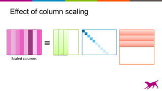 Effect of column scaling
Scaled columns
 