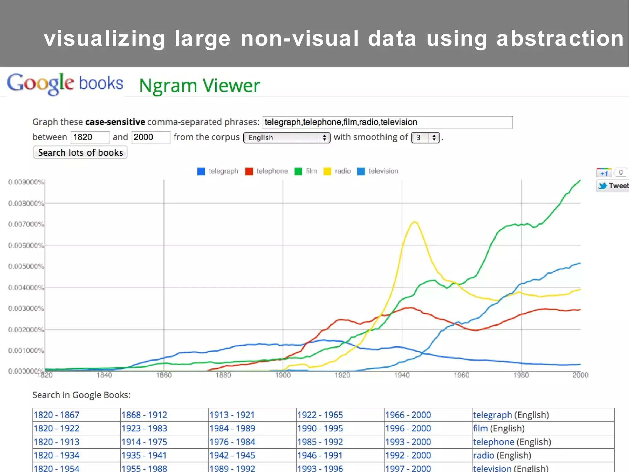 visualizing large non-visual data using abstraction
 
