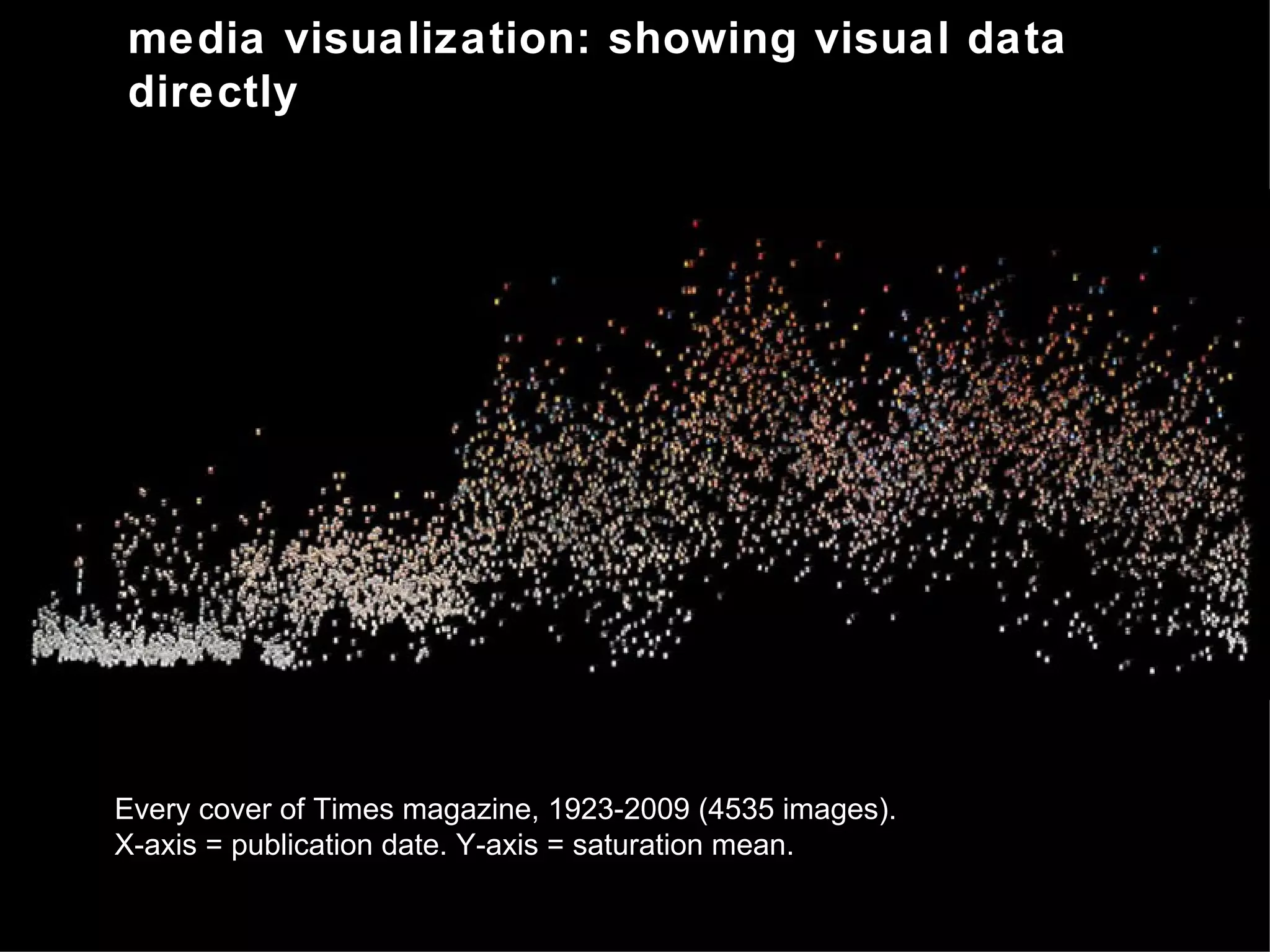media visualization: showing visual data
directly




Every cover of Times magazine, 1923-2009 (4535 images).
X-axis = publication date. Y-axis = saturation mean.
 