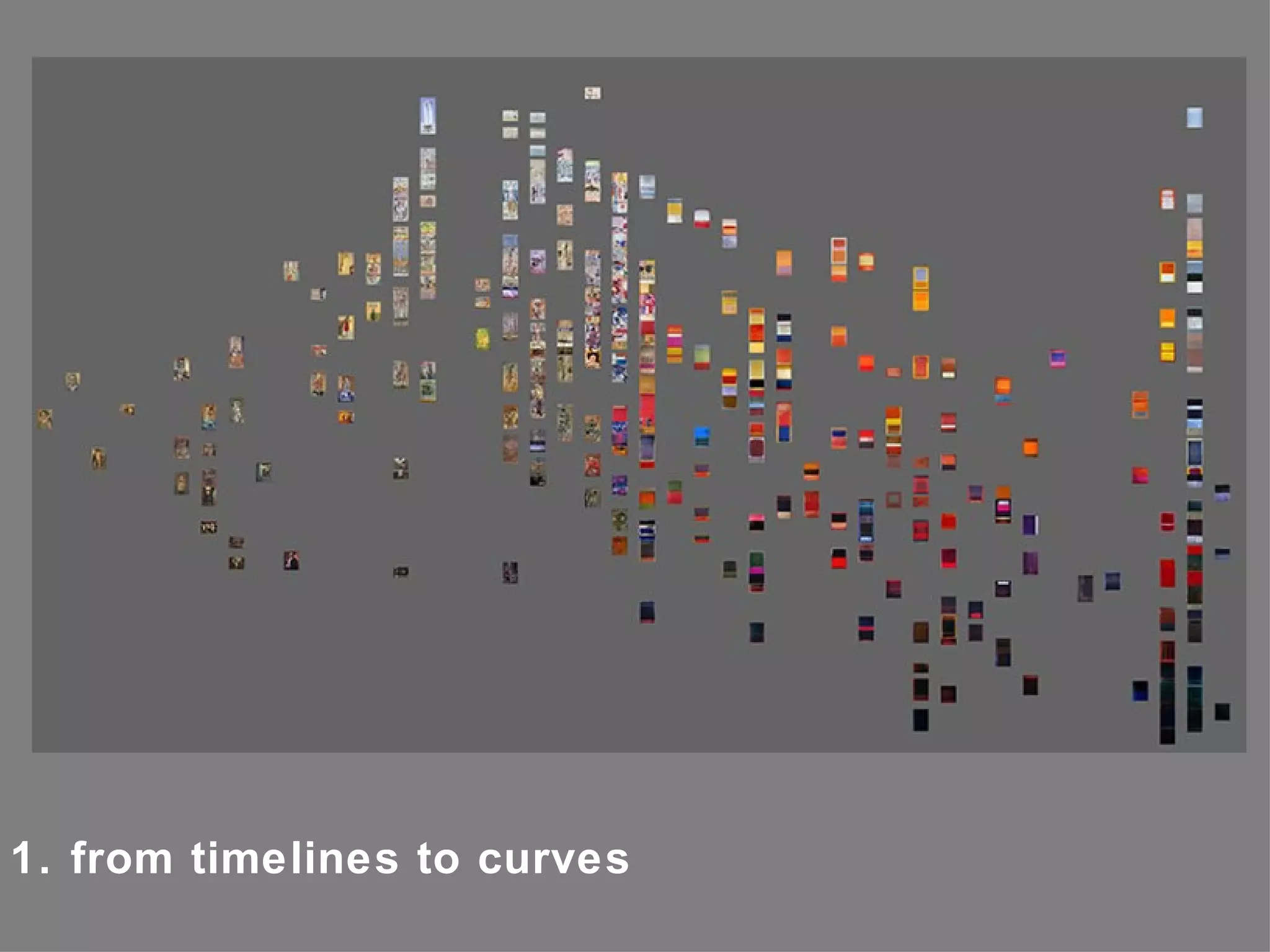 1. from timelines to curves
 