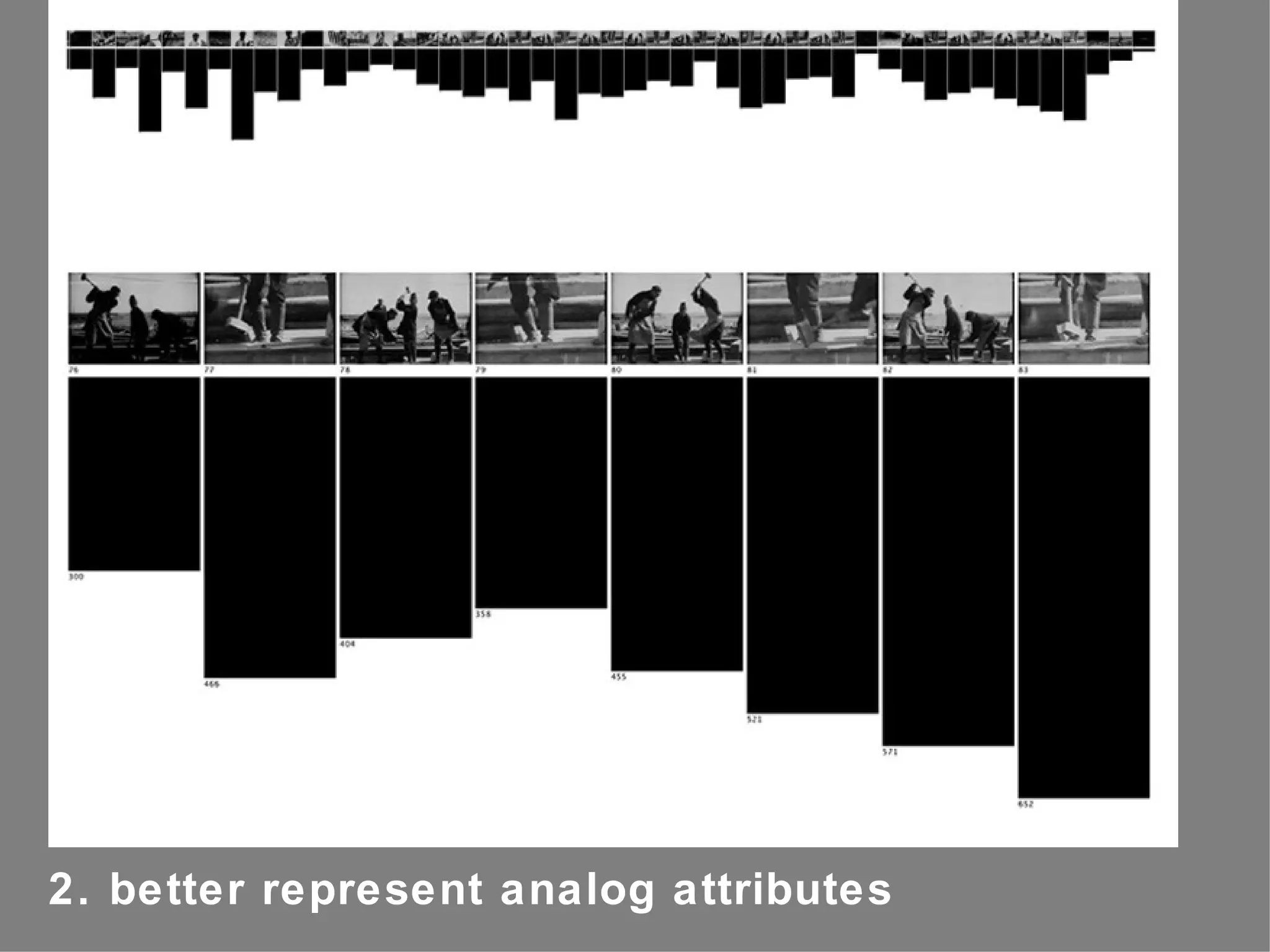 2. better represent analog attributes
 