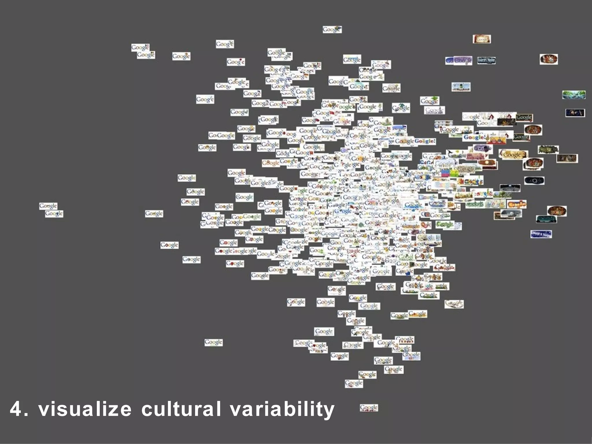 4. visualize cultural variability
 