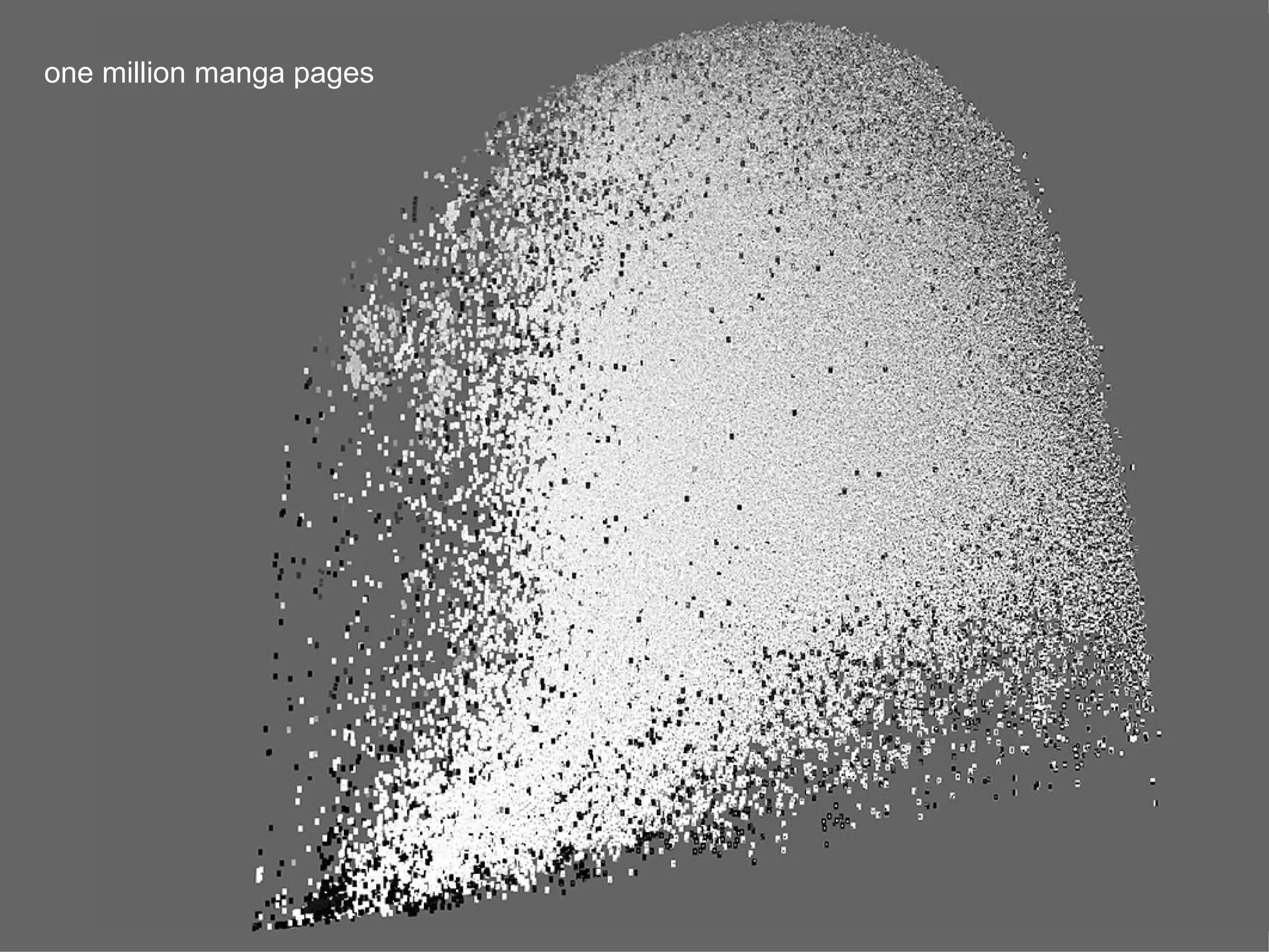 one million manga pages
 