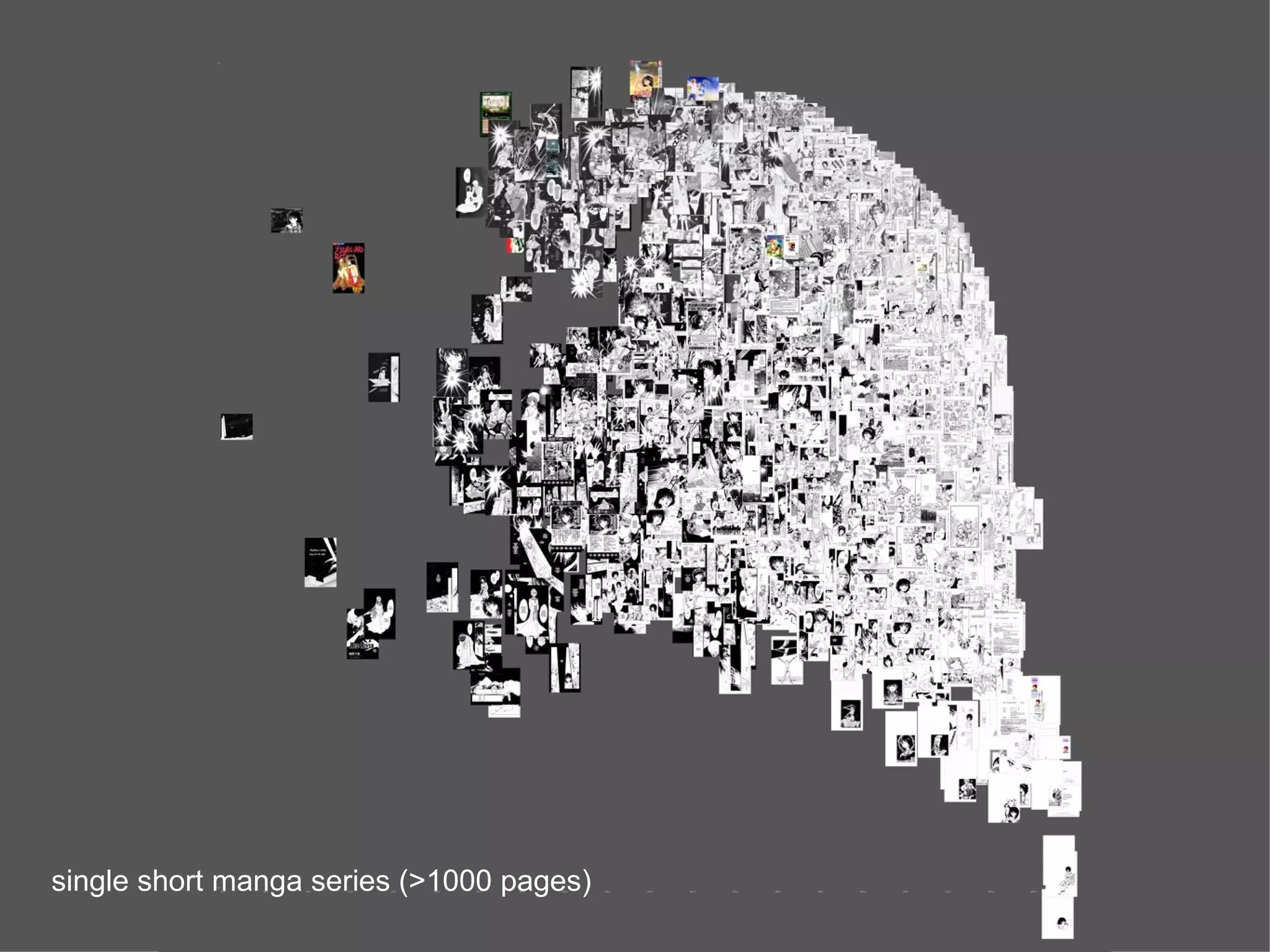 single short manga series (>1000 pages)
 