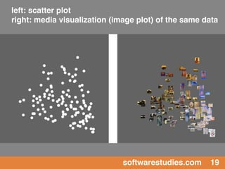 left: scatter plot
right: media visualization (image plot) of the same data




                              softwarestud...