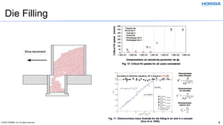 © 2020 HORIBA, Ltd. All rights reserved. 5
Die Filling
 