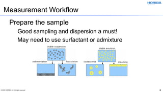 © 2020 HORIBA, Ltd. All rights reserved. 8
Measurement Workflow
Prepare the sample
Good sampling and dispersion a must!
May need to use surfactant or admixture
 