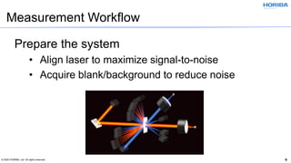 © 2020 HORIBA, Ltd. All rights reserved. 9
Measurement Workflow
Prepare the system
• Align laser to maximize signal-to-noise
• Acquire blank/background to reduce noise
 