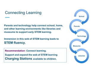 Connecting Learning
Parents and technology help connect school, home,
and other learning environments like libraries and
museums to support early STEM learning.
Immersion in this web of STEM learning leads to
STEM fluency.
School
Parents
Technology
Museums
Libraries
Recommendation: Connect learning.
Support and expand the web of STEM learning
Charging Stations available to children.
 