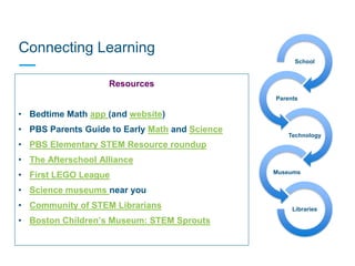 Connecting Learning
School
Parents
Technology
Museums
Libraries
Resources
• Bedtime Math app (and website)
• PBS Parents Guide to Early Math and Science
• PBS Elementary STEM Resource roundup
• The Afterschool Alliance
• First LEGO League
• Science museums near you
• Community of STEM Librarians
• Boston Children’s Museum: STEM Sprouts
 