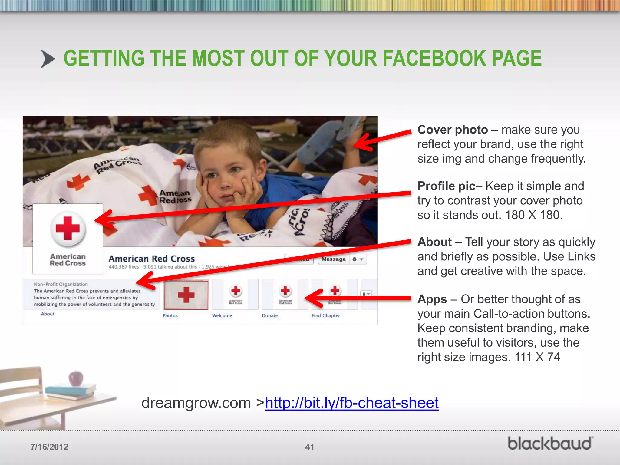 GETTING THE MOST OUT OF YOUR FACEBOOK PAGE


                                                    Cover photo – make sure you
                                                    reflect your brand, use the right
                                                    size img and change frequently.

                                                    Profile pic– Keep it simple and
                                                    try to contrast your cover photo
                                                    so it stands out. 180 X 180.

                                                    About – Tell your story as quickly
                                                    and briefly as possible. Use Links
                                                    and get creative with the space.

                                                    Apps – Or better thought of as
                                                    your main Call-to-action buttons.
                                                    Keep consistent branding, make
                                                    them useful to visitors, use the
                                                    right size images. 111 X 74


             dreamgrow.com >http://bit.ly/fb-cheat-sheet

7/16/2012                           41
 