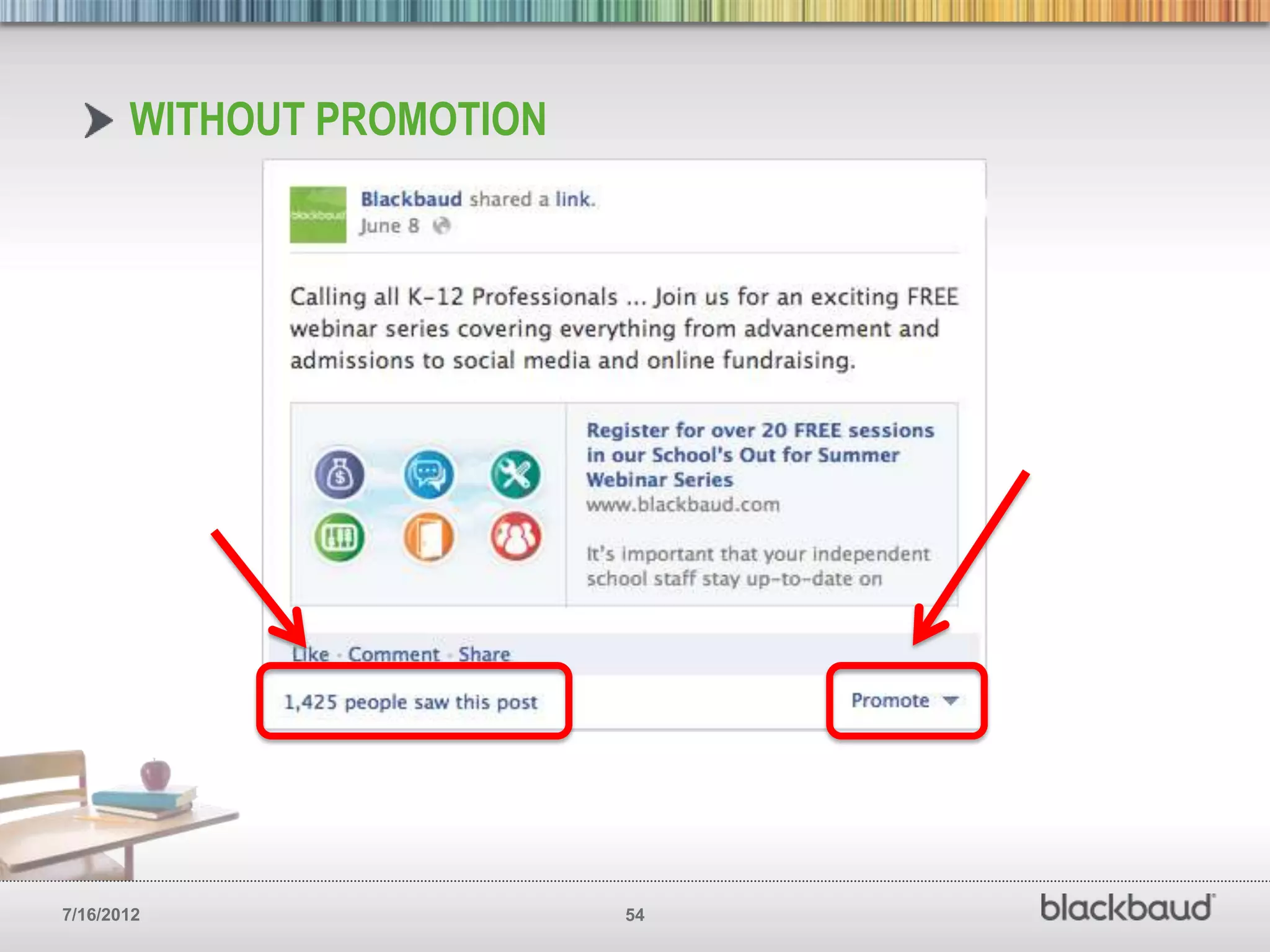 WITHOUT PROMOTION




7/16/2012                  54
 