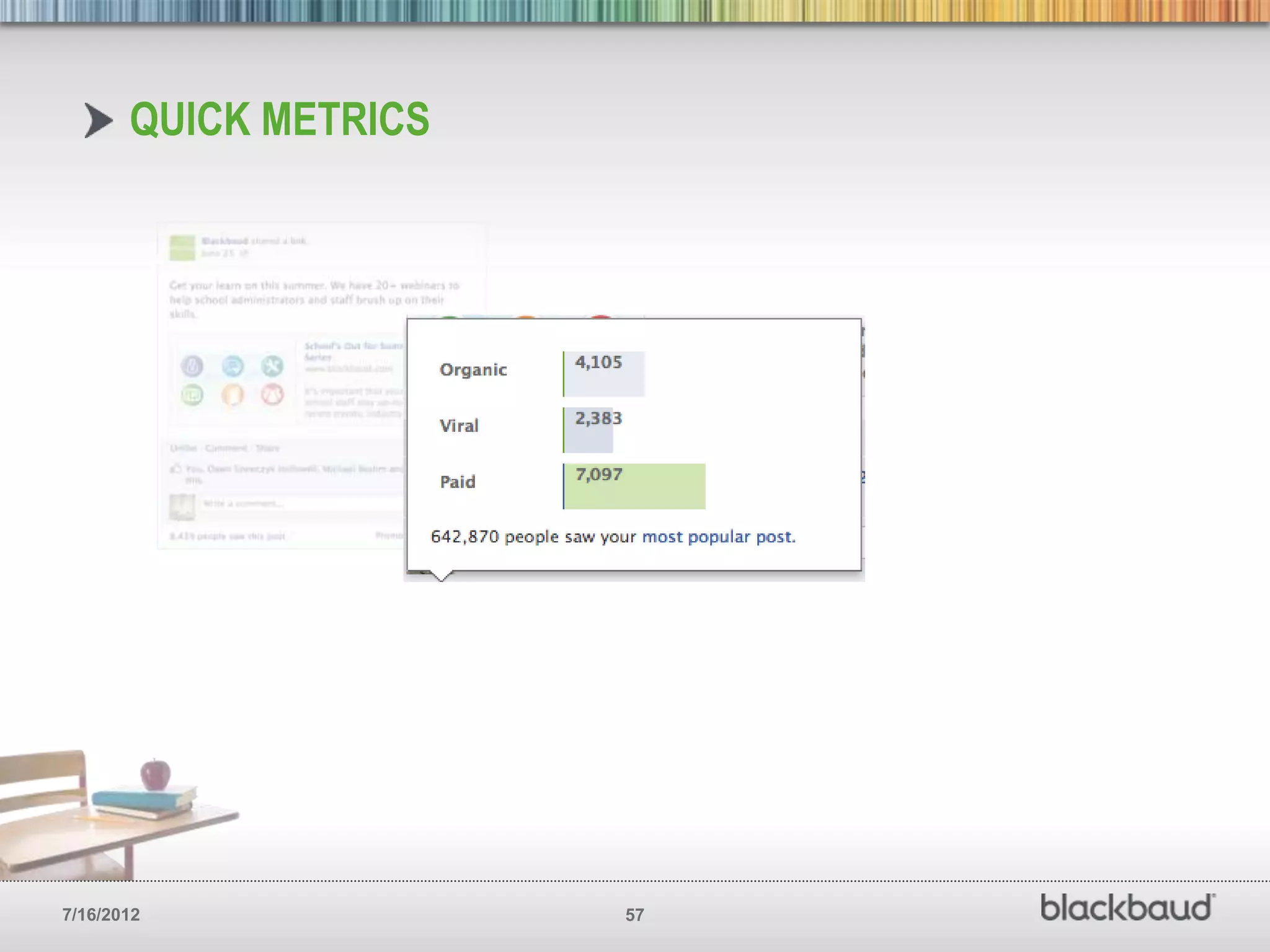 QUICK METRICS




7/16/2012              57
 
