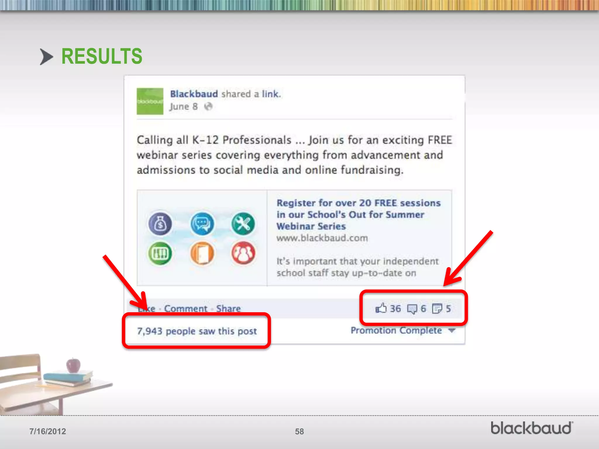 RESULTS




7/16/2012        58
 