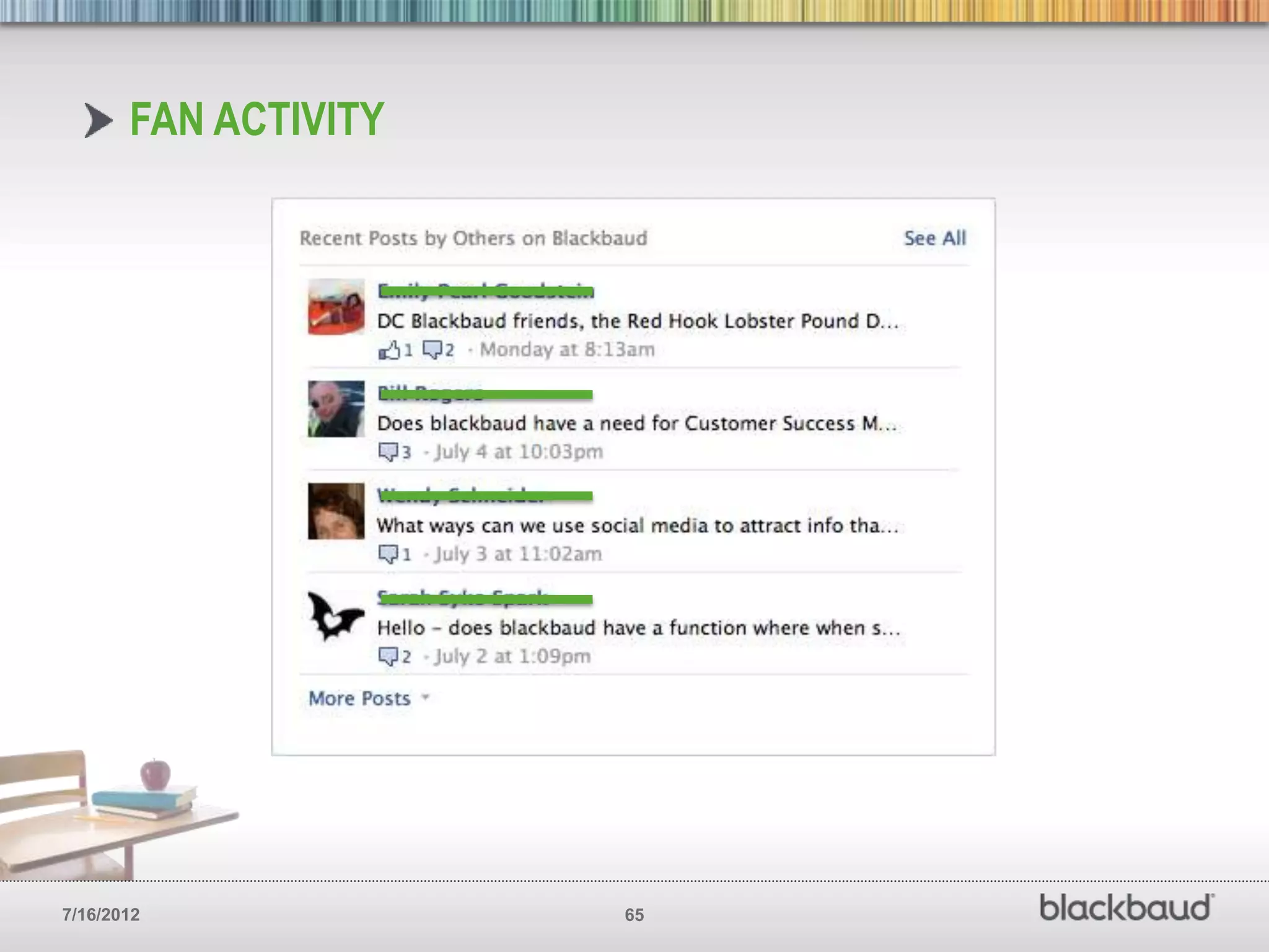 FAN ACTIVITY




7/16/2012             65
 