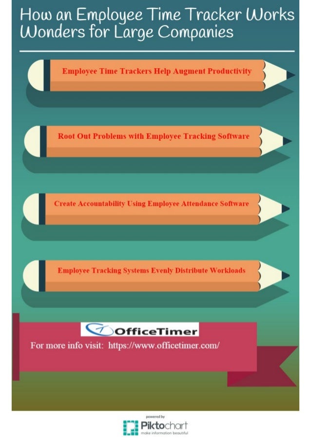 how an employee time tracker works wonders for large companies time trackers
