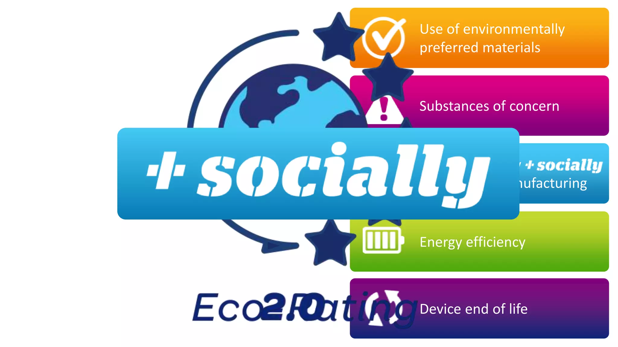 Use of environmentally
preferred materials
Energy efficiency
Device end of life
Environmentally
responsible manufacturing
Substances of concern
 
