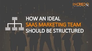 HOW AN IDEAL
SAAS MARKETING TEAM
SHOULD BE STRUCTURED
 