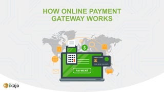 HOW ONLINE PAYMENT
GATEWAY WORKS
 